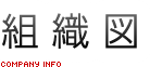 組織図